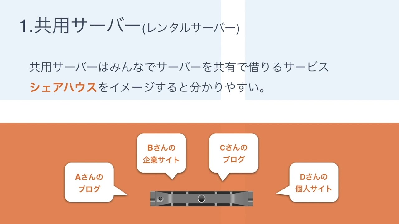 ホスティング サーバー：オンラインビジネスにおける重要性