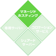 ホスティングサービス：わかりやすく解説